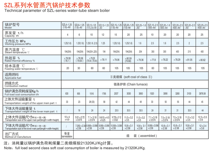 SZL系列燃煤鍋爐(圖3)
