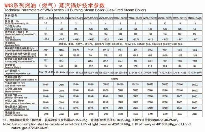 WNS系列燃油燃氣鍋爐(圖2) WNS系列燃油燃氣鍋爐(圖2)