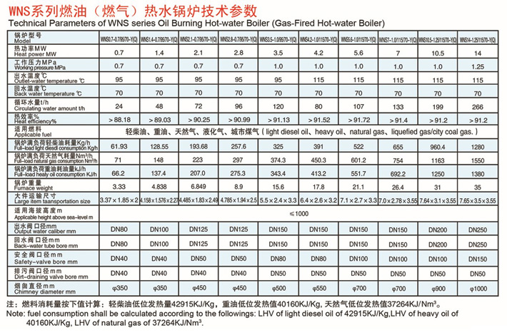 WNS系列燃油燃氣鍋爐(圖3) WNS系列燃油燃氣鍋爐(圖3)