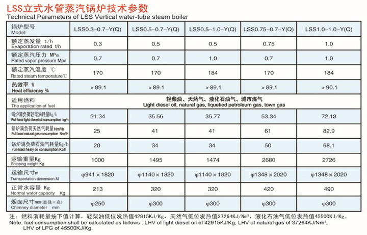 LSS立式水管全自動燃油、燃氣鍋爐(圖3)
