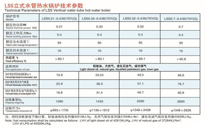 LSS立式水管全自動燃油、燃氣鍋爐(圖4)