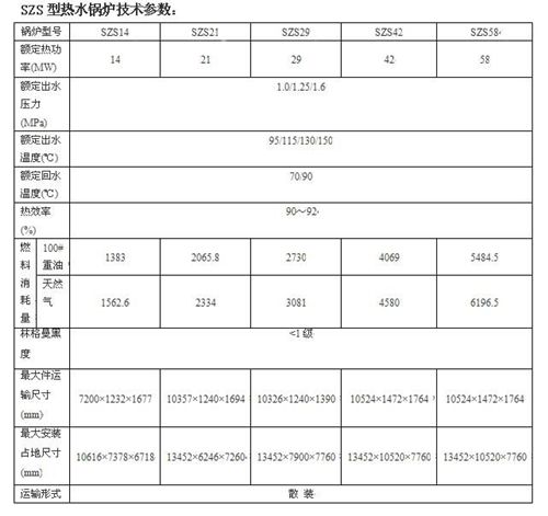 SZS系列燃油燃氣鍋爐鍋爐結(jié)構(gòu)(圖2) SZS系列燃油燃氣鍋爐鍋爐結(jié)構(gòu)(圖2)