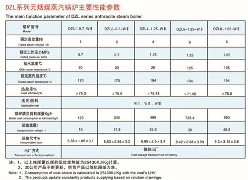 DZL水管燃無煙煤/貧煤系列鍋爐(圖2) DZL水管燃無煙煤/貧煤系列鍋爐(圖2)
