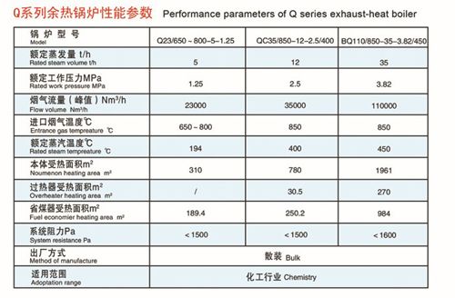Q系列余熱鍋爐(圖2)