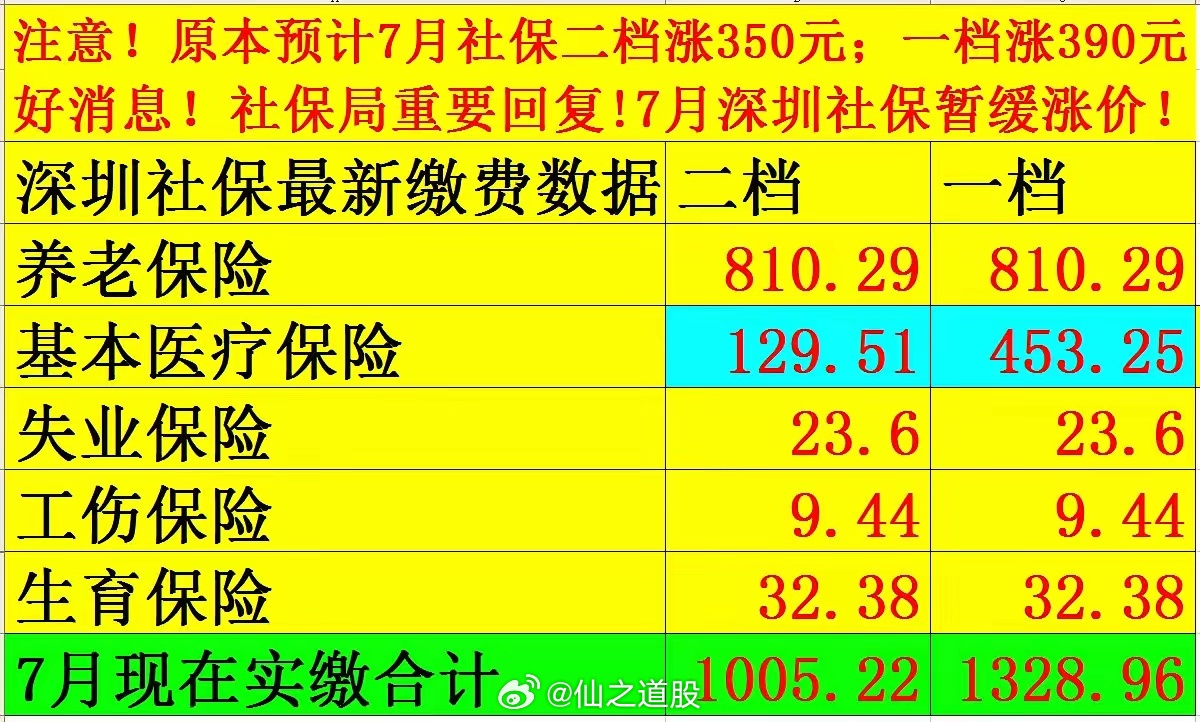 社保最新價(jià)格探討與觀點(diǎn)論述，深度解析社保費(fèi)用變動(dòng)趨勢(shì)