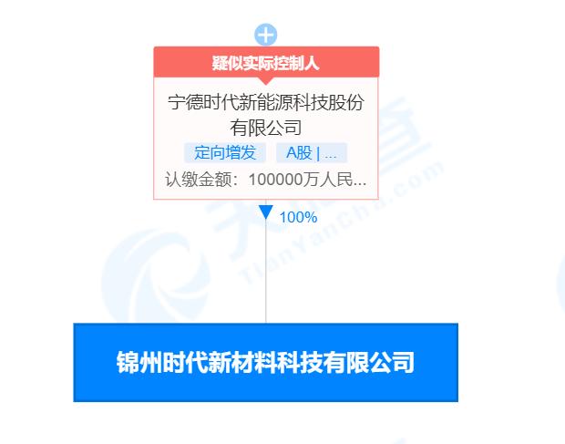 炭素最新信息概覽，時(shí)代背景下的獨(dú)特地位與深遠(yuǎn)影響
