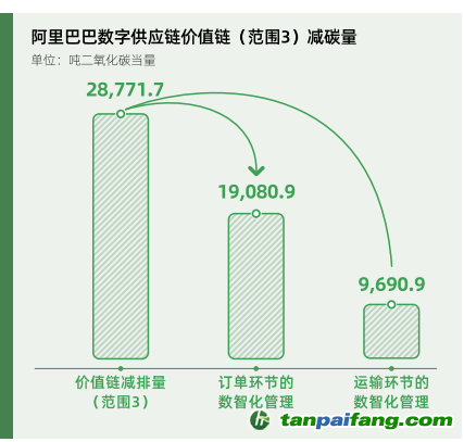 碳時代，最新叫法背后的探索背景、重大事件與重要地位