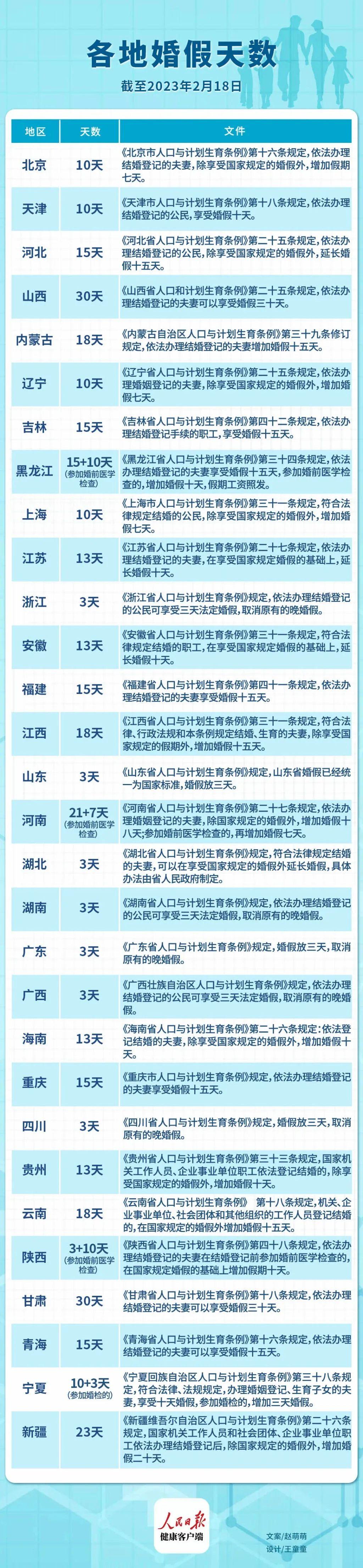 山東婚假最新規(guī)定2025年，啟程自然美景探索之旅！