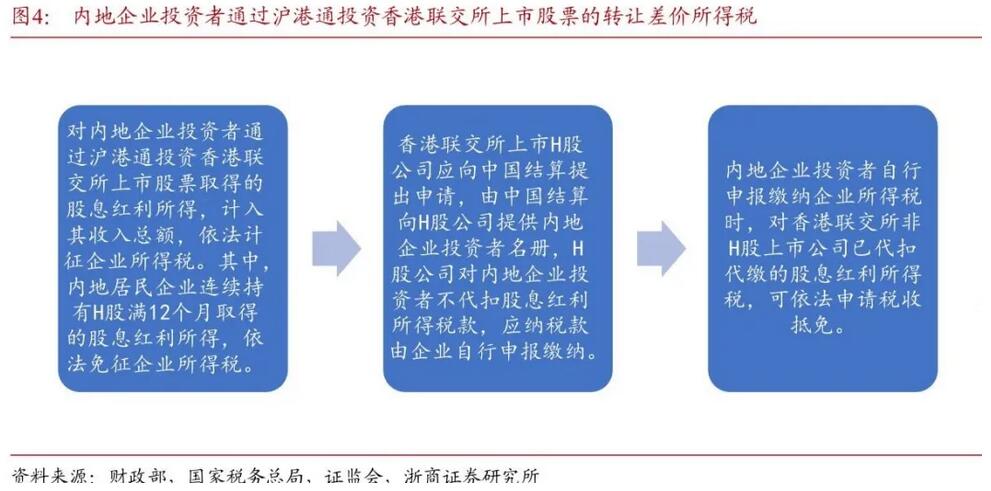 得稅最新版操作指南，從初學者到進階用戶一步到位