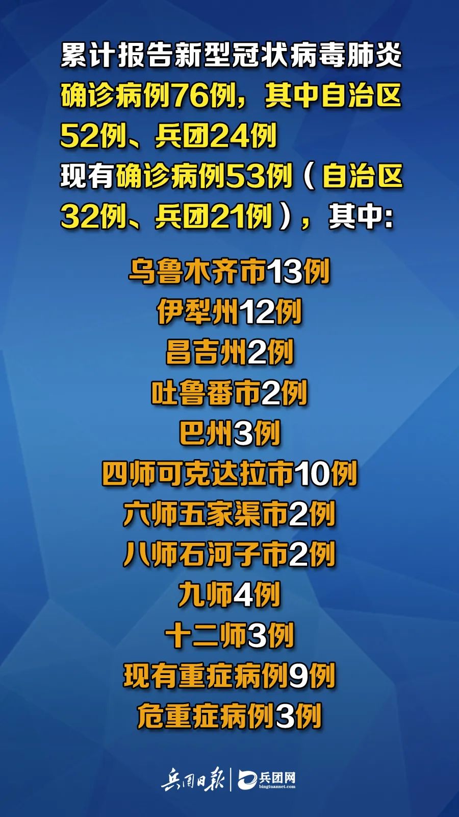 新疆疫情出院病例，勝利之歌見證變化、自信與成就感