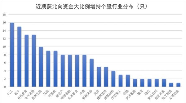 北向最新持股比例，自然美景的心靈之旅探索