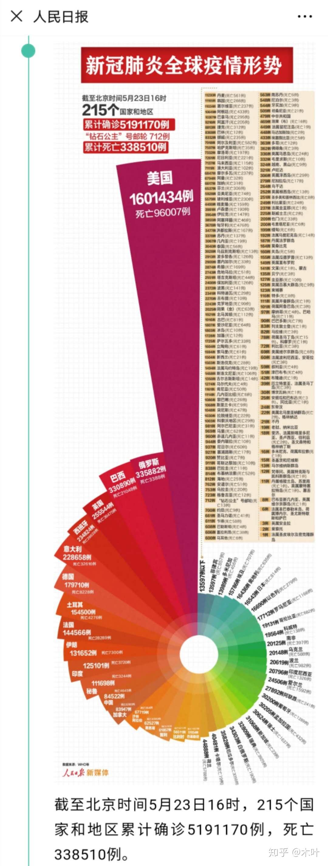 中國最新疫情報(bào)告更新，最新疫情動(dòng)態(tài)及數(shù)據(jù)概覽