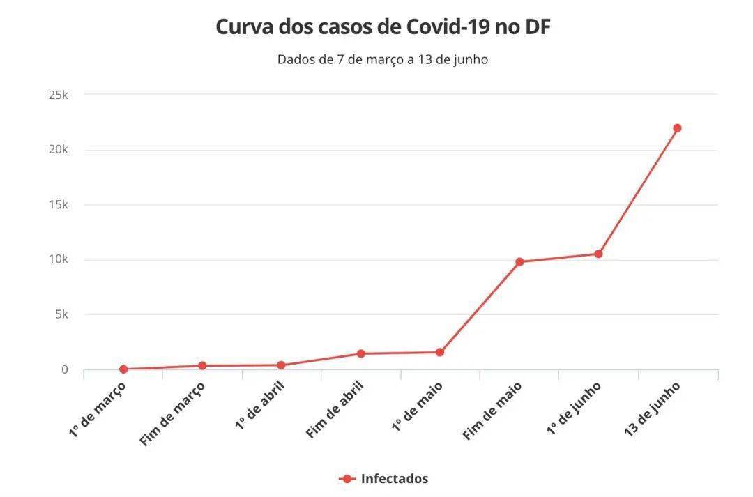 巴西最新疫情確診人數(shù)監(jiān)測，科技守護(hù)生命之光的力量