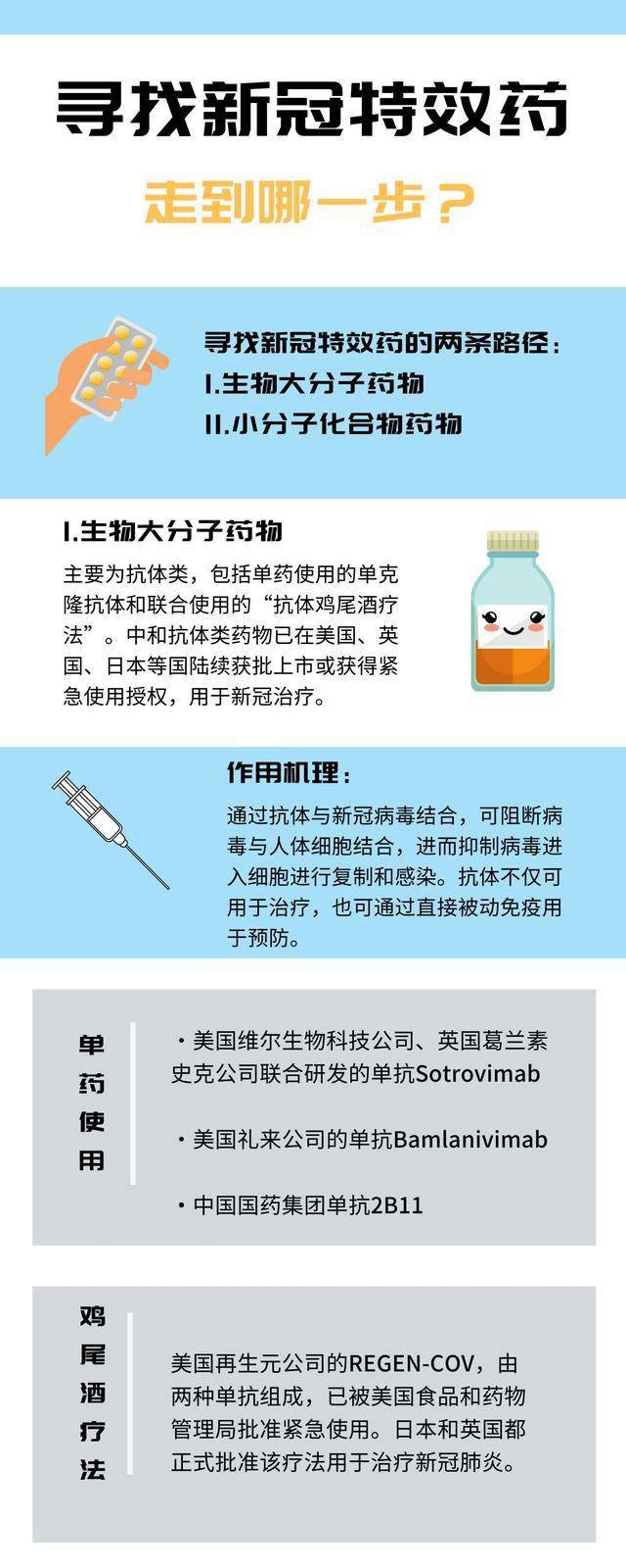 最新特效藥，療效與爭議探討