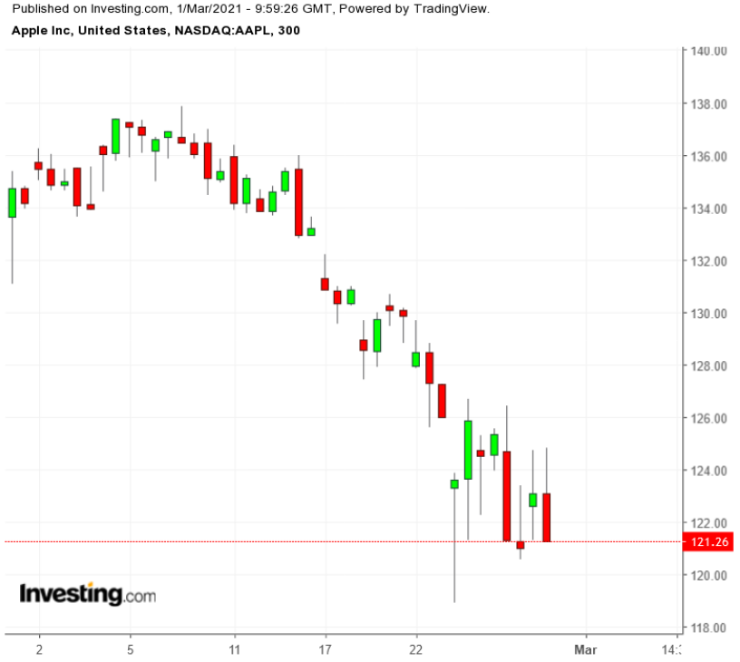蘋(píng)果股票最新股價(jià)揭秘，小巷中的探索之旅影響股價(jià)走向？