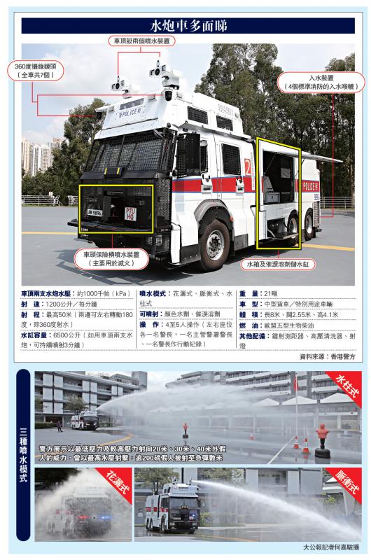 港警最新裝備，旅行利器，探索自然美景的必備工具