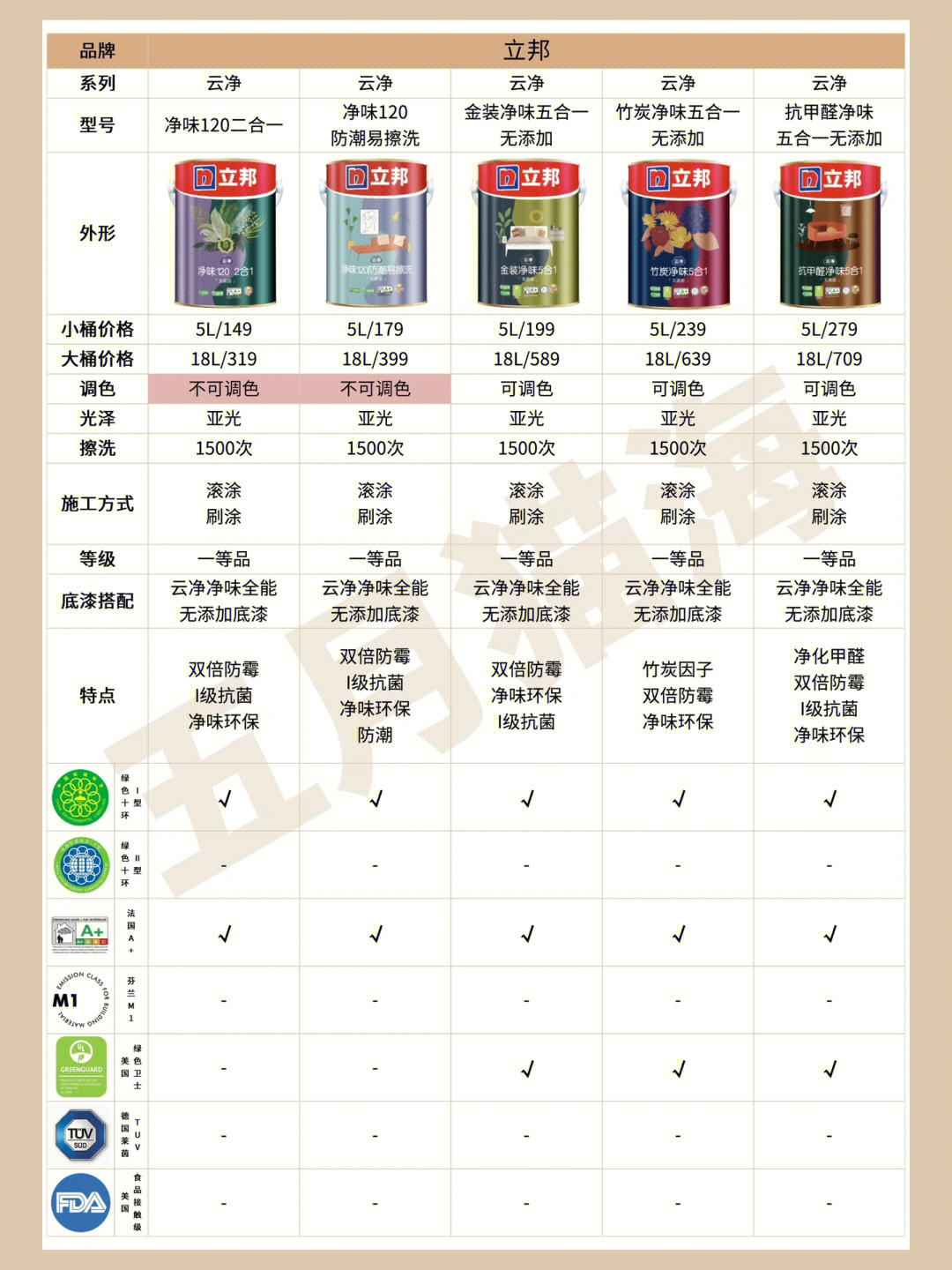 立邦最新乳膠漆，時代革新先鋒，墻面美化之選