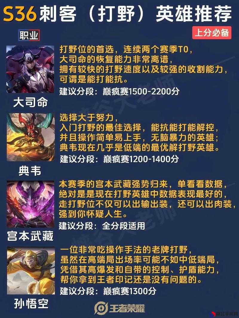 最新王者上分秘籍，榮耀之巔的攀升技巧